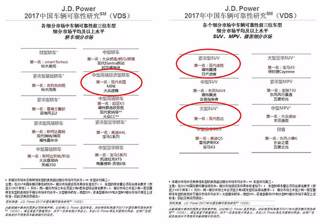 北京现代再次获得J.D.POWER年度大奖.jpg