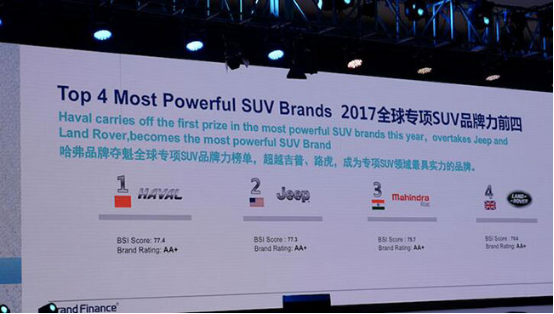 哈弗SUV的2017荣耀答卷