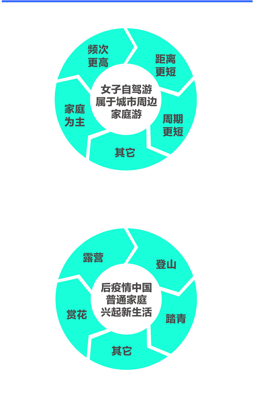 女子自驾游属于城市周边家庭游